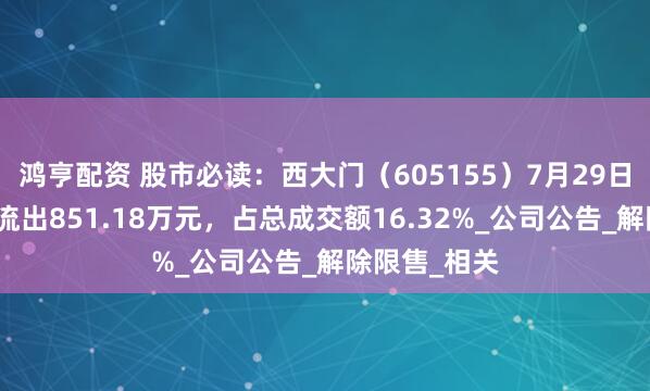 鸿亨配资 股市必读：西大门（605155）7月29日主力资金净流出851.18万元，占总成交额16.32%_公司公告_解除限售_相关